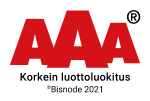 AAA luottoluokitus 2021